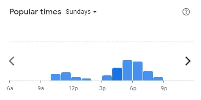 Popular time of Kenny Rogers Roasters Malaysia Sundays