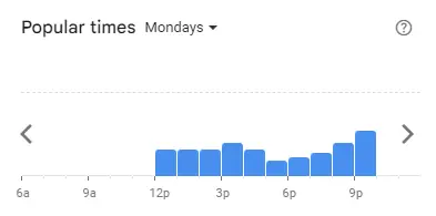 Popular time of Koi The Malaysia Mondays