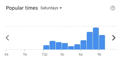 Popular time of Koi The Malaysia Saturdays