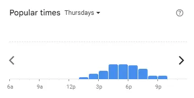 Popular time of Koi The Malaysia Thursdays