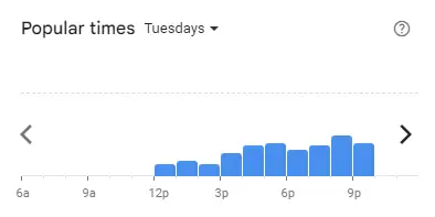 Popular time of Koi The Malaysia Tuesdays