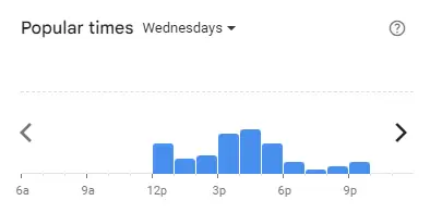 Popular time of Koi The Malaysia Wednesdays