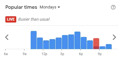 Popular time of MADAM KWAN Malaysia Mondays