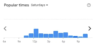 Popular time of MADAM KWAN Malaysia Saturdays