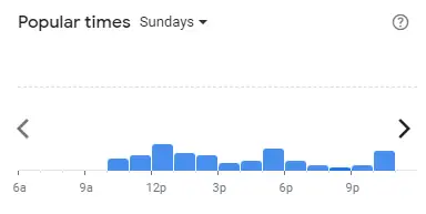 Popular time of MADAM KWAN Malaysia Sundays