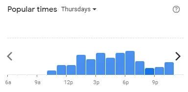 Popular time of MADAM KWAN Malaysia Thursdays