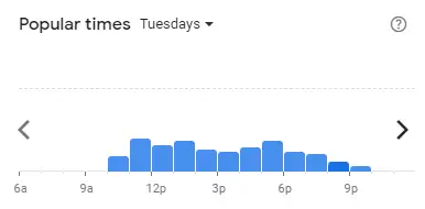 Popular time of MADAM KWAN Malaysia Tuesdays