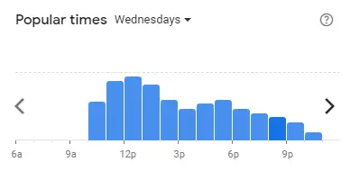 Popular time of MADAM KWAN Malaysia Wednesdays