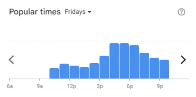 Popular time of Mokti’s Malaysia Fridays