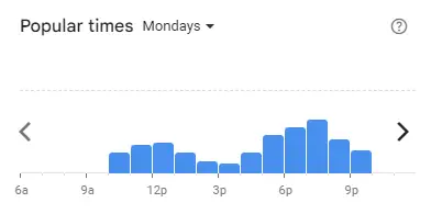 Popular time of Mokti’s Malaysia Mondays