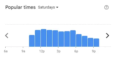 Popular time of Mokti’s Malaysia Saturdays