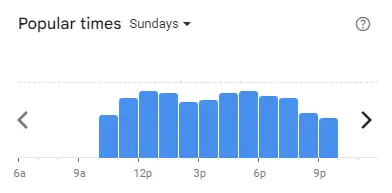 Popular time of Mokti’s Malaysia Sundays