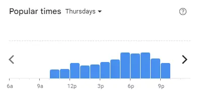 Popular time of Mokti’s Malaysia Thursdays