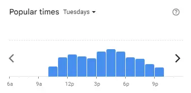 Popular time of Mokti’s Malaysia Tuesdays