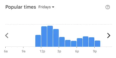 Popular time of Mr. Tuk Tuk Malaysia Fridays