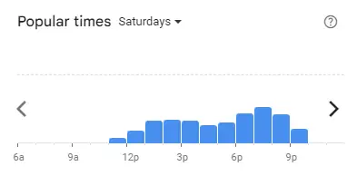 Popular time of Mr. Tuk Tuk Malaysia Saturdays