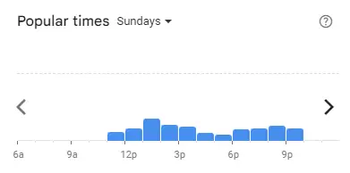 Popular time of Mr. Tuk Tuk Malaysia Sundays