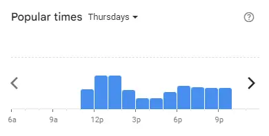 Popular time of Mr. Tuk Tuk Malaysia Thursdays