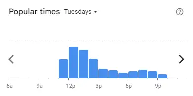 Popular time of Mr. Tuk Tuk Malaysia Tuesdays