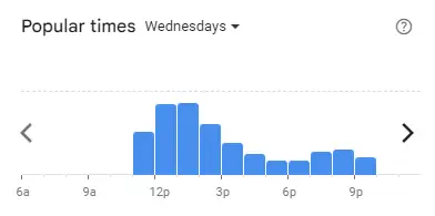 Popular time of Mr. Tuk Tuk Malaysia Wednesdays