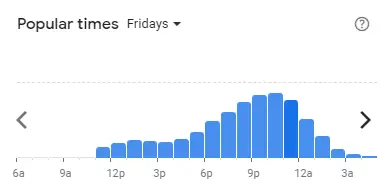 Popular time of Murni Discovery Malaysia Fridays