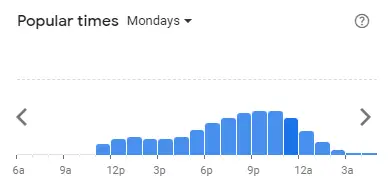 Popular time of Murni Discovery Malaysia Mondays