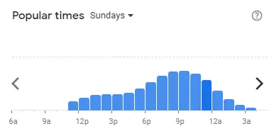 Popular time of Murni Discovery Malaysia Sundays