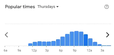 Popular time of Murni Discovery Malaysia Thursdays