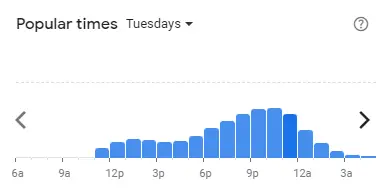 Popular time of Murni Discovery Malaysia Tuesdays