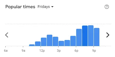 Popular time of Nando’s Malaysia Fridays