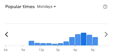 Popular time of Nando’s Malaysia Mondays