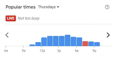 Popular time of Nando’s Malaysia Thursdays