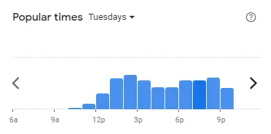 Popular time of Nando’s Malaysia Tuesdays