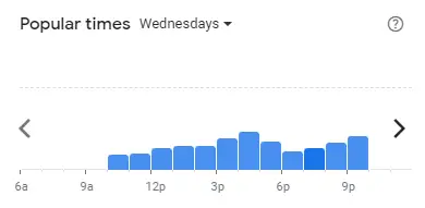 Popular time of Nando’s Malaysia Wednesdays