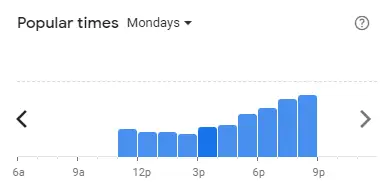 Popular time of Pak Mat Western Malaysia Mondays