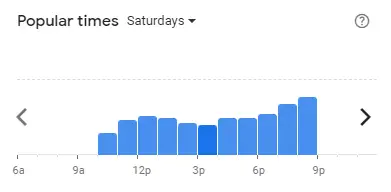 Popular time of Pak Mat Western Malaysia Saturdays