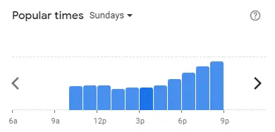 Popular time of Pak Mat Western Malaysia Sundays