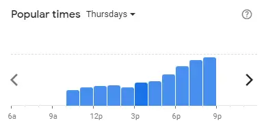 Popular time of Pak Mat Western Malaysia Thursdays