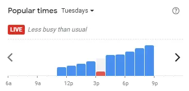 Popular time of Pak Mat Western Malaysia Tuesdays