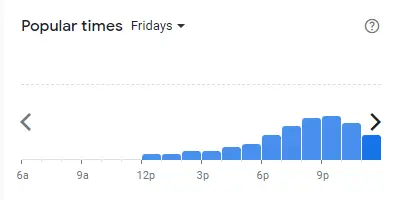 Popular time of Pizza Vs Satay Malaysia Fridays