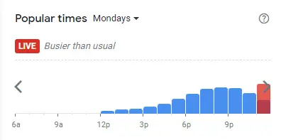 Popular time of Pizza Vs Satay Malaysia Mondays