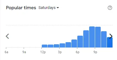 Popular time of Pizza Vs Satay Malaysia Saturdays