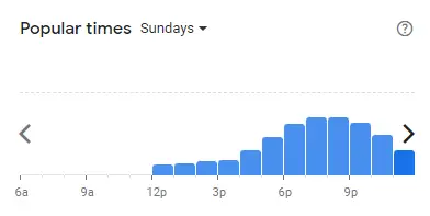 Popular time of Pizza Vs Satay Malaysia Sundays