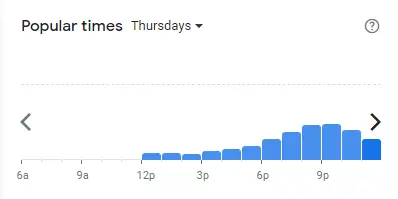 Popular time of Pizza Vs Satay Malaysia Thursdays