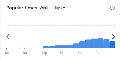 Popular time of Pizza Vs Satay Malaysia Wednesdays