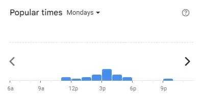 Popular time of Putien Malaysia Mondays