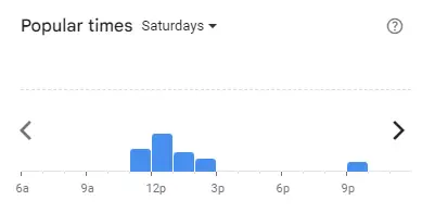 Popular time of Putien Malaysia Saturdays