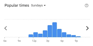 Popular time of Putien Malaysia Sundays