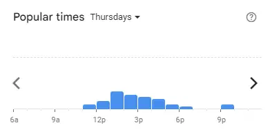 Popular time of Putien Malaysia Thursdays