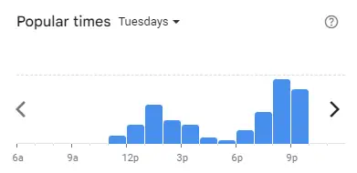 Popular time of Putien Malaysia Tuesdays